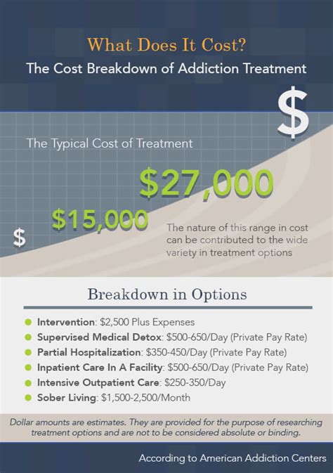 private alcohol rehab cost|cost of outpatient alcohol treatment.